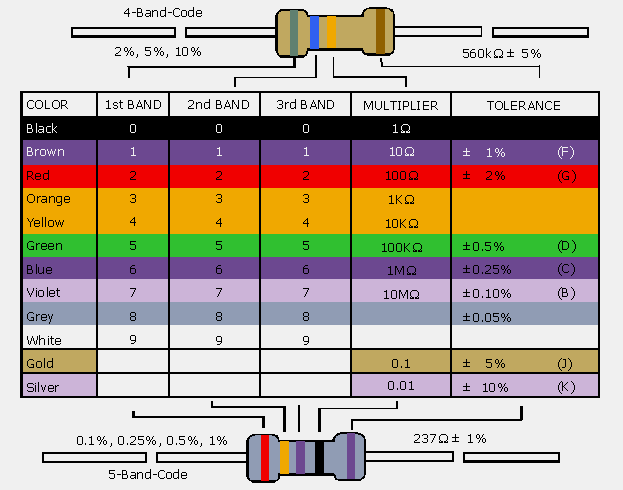 Color Code Guide